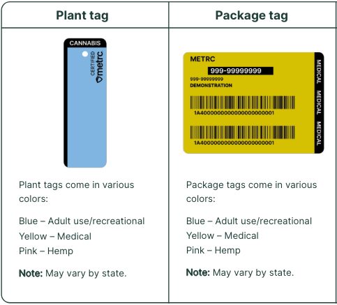 How to Stay Metrc Compliant in California 2025 - IndicaOnline