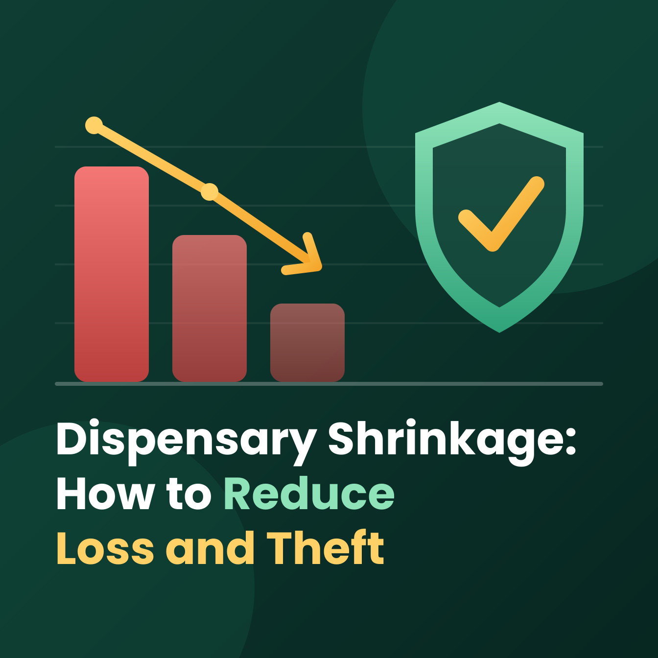 Falling red bar chart with a downward arrow beside a shield with a checkmark, illustrating how to reduce dispensary shrinkage, loss and theft.